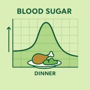 what causes blood sugar spikes after eating